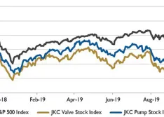 Wall Street Pump & Valve Industry Watch, November 2019