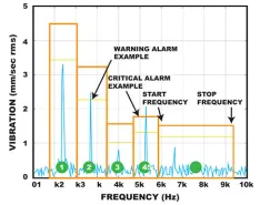 Frequency band alarms (Image courtesy of EASA)