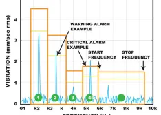 Frequency band alarms (Image courtesy of EASA)