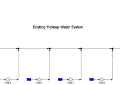 Image 1. Example of an existing makeup water system (Image courtesy of the author)