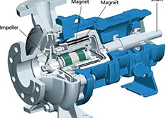 Sectional drawing of a mag drive pump.