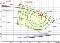 Pump Curve