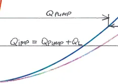 pump curve image