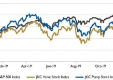 Stock Chart January 2020