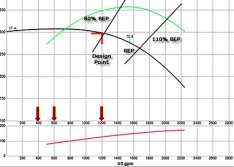 How the FEED Process Can Lead to Oversizing Pumps