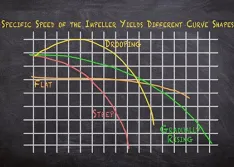 Navigating Pump Curves: A Roadmap to Reliability, Part 2