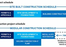 Packaged Pump Systems Running in Parallel With Modular Construction