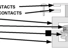 Contractor components