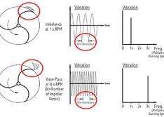 Limiting Vibration When Using Variable Speed Pumping in HVAC Systems