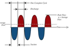 Metering Pumps 101