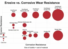 Manage Pump Health Before Chemical Process Conditions Change