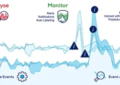 Advanced Analytics Speed Up Continuous Improvement Cycle