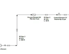 IMAGE 1: Flow diagram showing the locations and elevations of the equipment along with the details needed for pump sizing