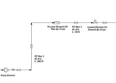 IMAGE 1: Flow diagram showing the locations and elevations of the equipment along with the details needed for pump sizing