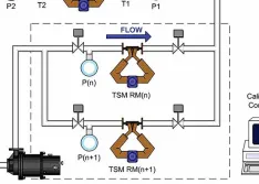 Calibration Measurements Are Essential for Proper Meter Performance