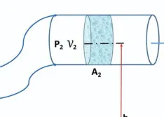 Bernoulli's Principle 