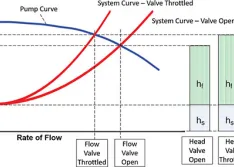 pump system curve