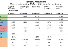 company performance orders revenue