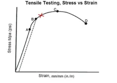 sealing sense