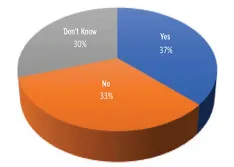 Workforce Survey Results Show Some Surprises