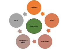 Root Cause Failure Analysis