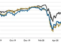 stock chart