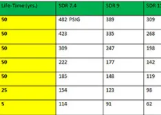 pprct chart