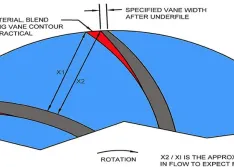 impeller alteration