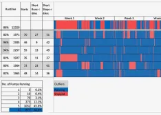 heatmap of pump application