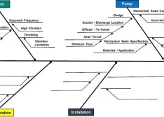 System and pump bone of the fishbone diagram