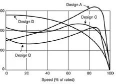 hi pump faqs