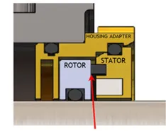 rotor stator