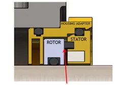 rotor stator