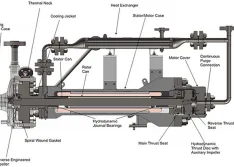 canned motor reactor