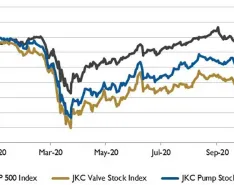 market analysis stock chart