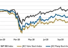 market analysis stock chart