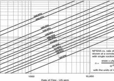 pump curve npsha