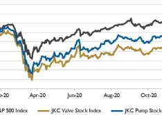 Stock Chart