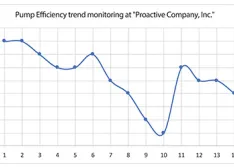 An example of pumping unit efficiency trend monitoring.