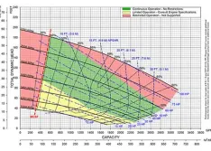 Package Curve