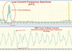 Frequency Data