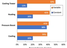 The Benefits of Power Drive Systems 