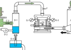 Vacuum pumping system of components