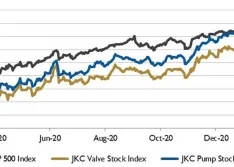 stock chart