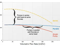 pumps in series and pumps in parallel
