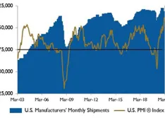 Pmi