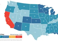 The 2019 averages for electricity retail prices in the United States