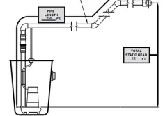 Plumbing fixture unit values in pump sizing