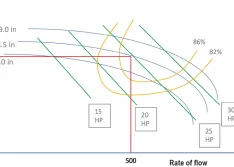 Pump curve