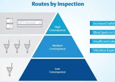 AMS GRF Standard Criticality Pyramid 